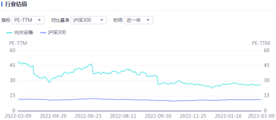 光伏周报：2023年落实财政支持碳达峰碳中和