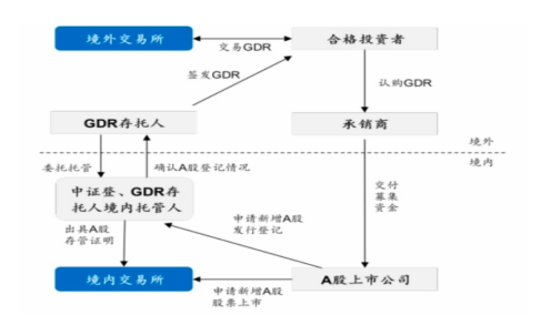 美锦能源GDR项目引发出海浪潮，共塑制造业品牌国际影响力