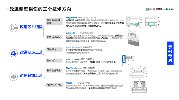 Micro-LED白皮书：中国企业技术优势显著，2家企业已跻身全球TOP5