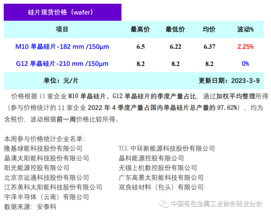 光伏周报：2023年落实财政支持碳达峰碳中和