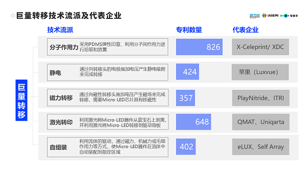 Micro-LED白皮书：中国企业技术优势显著，2家企业已跻身全球TOP5