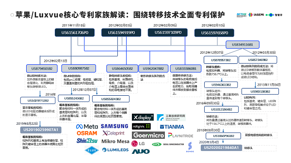 Micro-LED白皮书：中国企业技术优势显著，2家企业已跻身全球TOP5