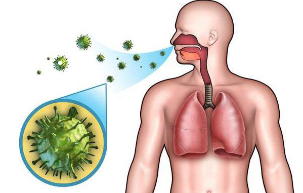 肺部感染最怕三个征兆，肺部感染最怕哪三大征兆？
