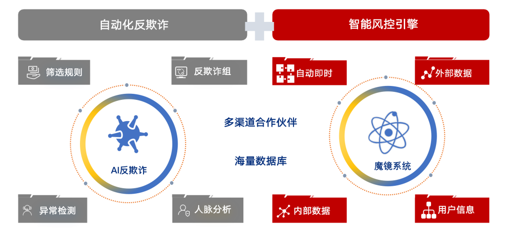 KOO钱包靠谱吗 解决融资难融资贵靠这三招