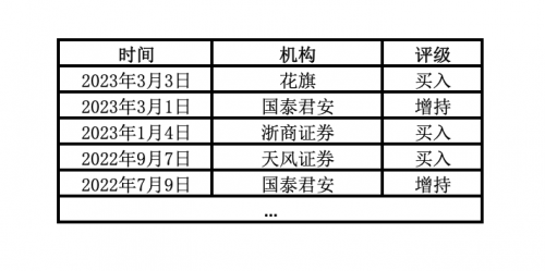 新增调入沪港通下港股通，易鑫集团有望迎“北水”进一步看好