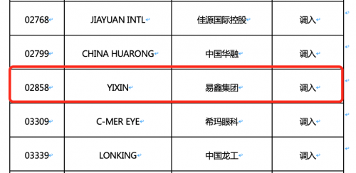 新增调入沪港通下港股通，易鑫集团有望迎“北水”进一步看好