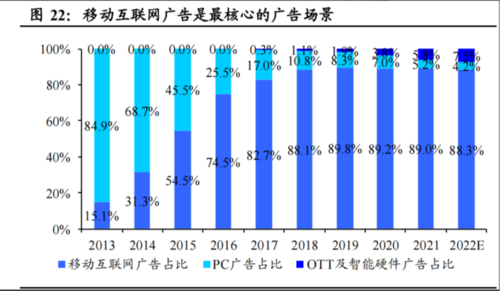 成都汇阳投资：数字经济常态化监管，引领平台企业大显身手