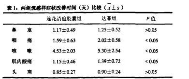 比感染新冠还难受？“狂飙”的甲流如何科学应对