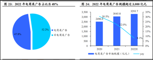 成都汇阳投资：数字经济常态化监管，引领平台企业大显身手