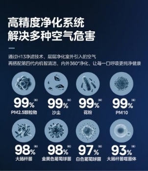 美的静新风空调，科技领跑速换新风