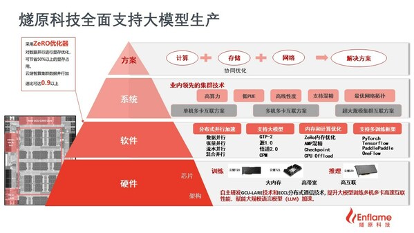 燧原科技宣布升级企业战略 -- 全面打造AIGC时代的基础设施