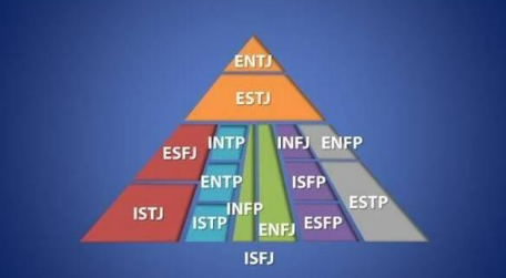 MBTI人格（mbti人格官网）