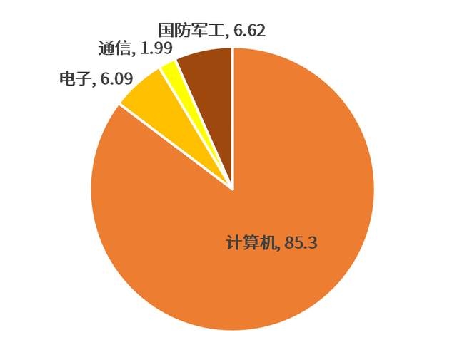 含【信】量逾90%，六个月涨幅近30%的指数不了解一下吗