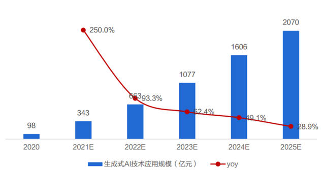 ChatGPT掀起行业变革，小i机器人迎来黄金发展期