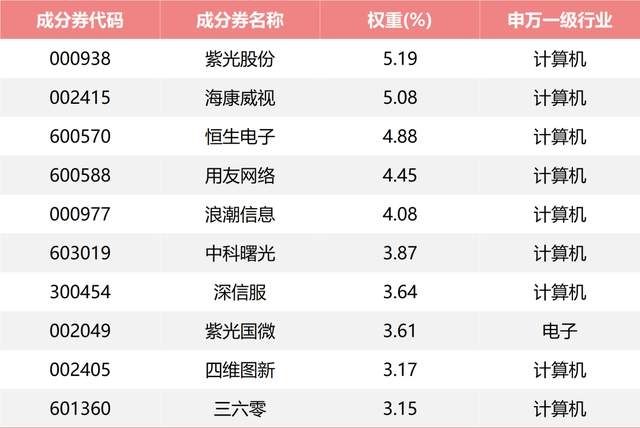 含【信】量逾90%，六个月涨幅近30%的指数不了解一下吗