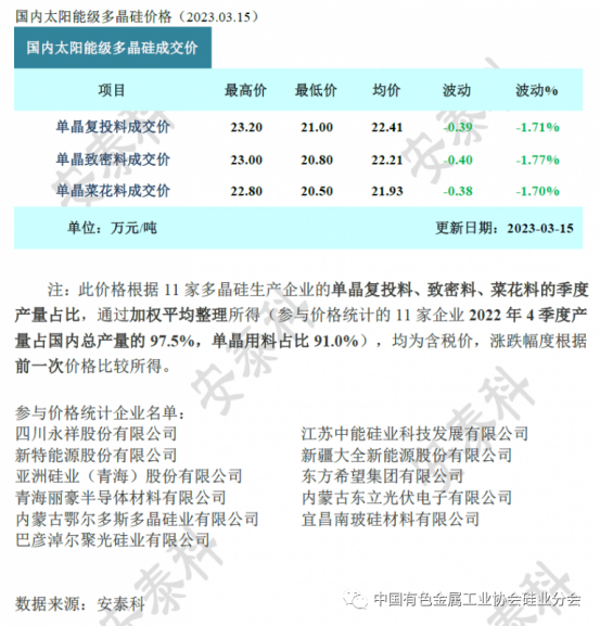 光伏周报：隆基绿能将首次在美国建厂 向日葵时隔三年再战光伏