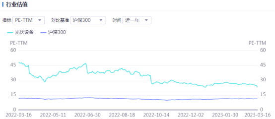 光伏周报：隆基绿能将首次在美国建厂 向日葵时隔三年再战光伏