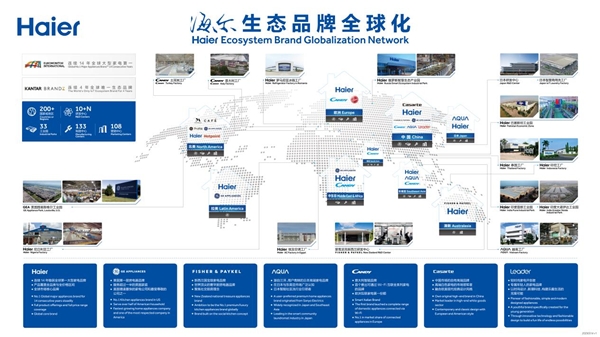 埃及生态园顺利奠基！海尔智家全球化布局按下“加速键”