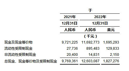 中通快递发布2022年第四季度及2022年财年未经审计财务业绩