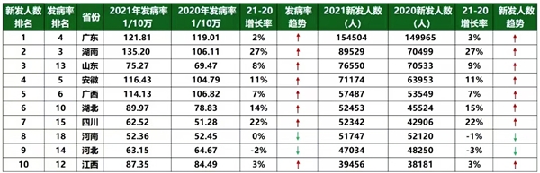 “2030年消除乙肝”进入倒计时，翰森制药原研药有望重塑乙肝治疗市场格局