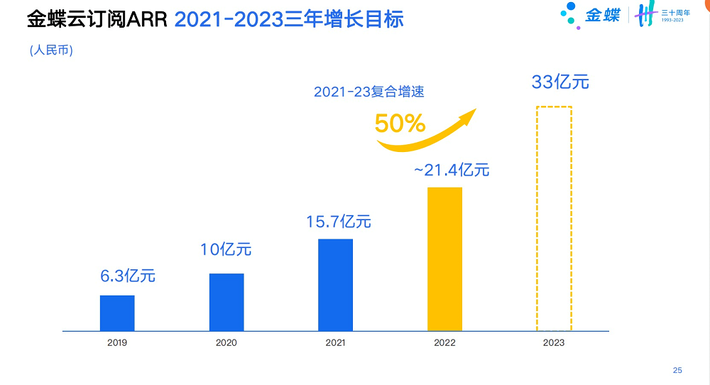 从疫情扰动到黄金十年：金蝶保持战略定力，迎战AI革命