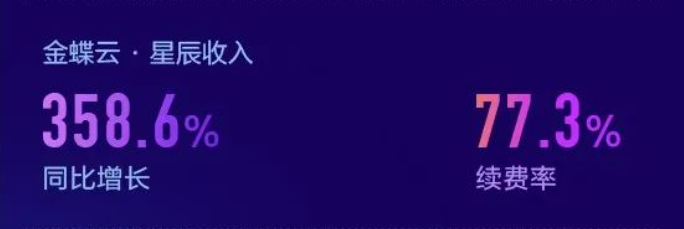 从疫情扰动到黄金十年：金蝶保持战略定力，迎战AI革命