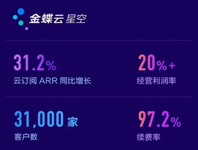 从疫情扰动到黄金十年：金蝶保持战略定力，迎战AI革命