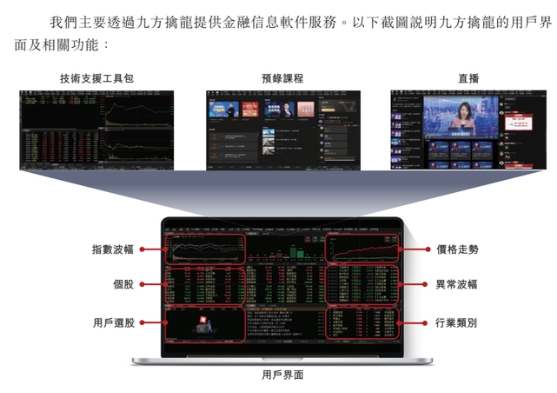 好消息：九方财富IPO上市圆满成功