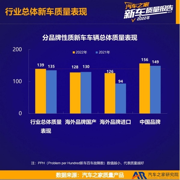 《2022年乘用车新车质量报告》发布