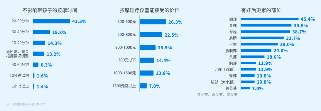 倍轻松联合中国睡眠大会发布《2023中国作息“中青年父母吃睡炼爱”报告》