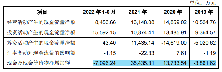 中重科技将于27日申购，订单量明显下滑，毛利率走低