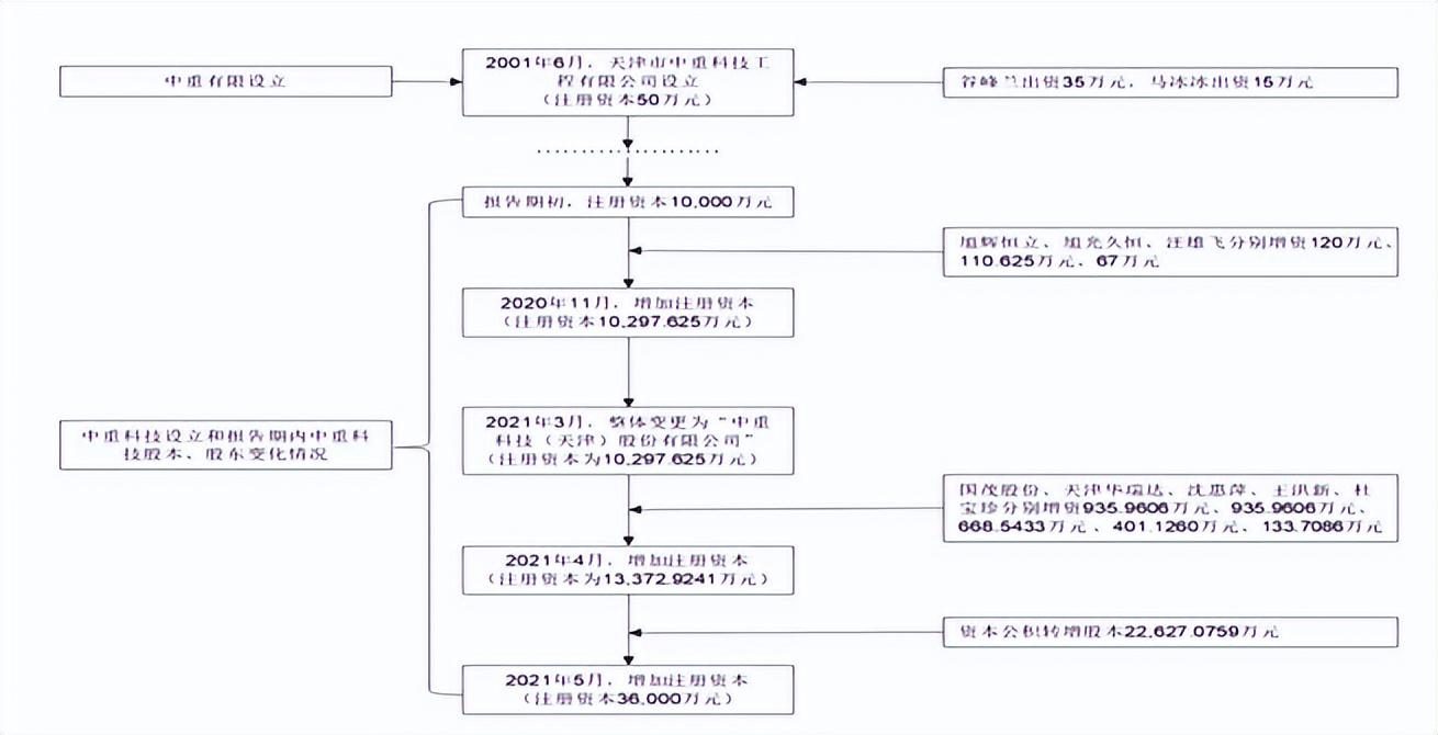 中重科技将于27日申购，订单量明显下滑，毛利率走低