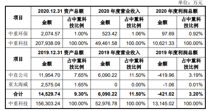 中重科技将于27日申购，订单量明显下滑，毛利率走低