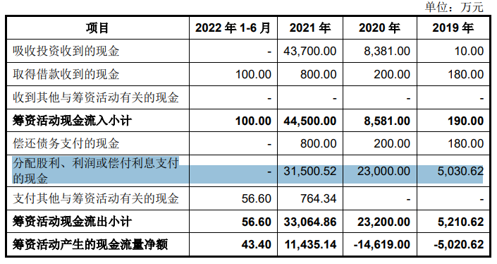 中重科技将于27日申购，订单量明显下滑，毛利率走低