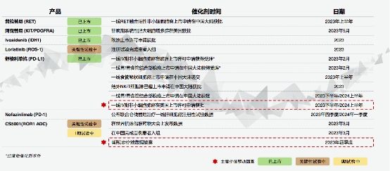 不卷管线卷效率，18A蝶变2023