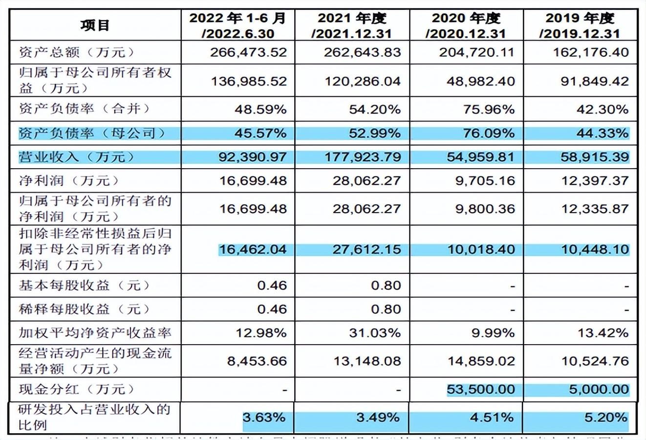 中重科技将于27日申购，订单量明显下滑，毛利率走低