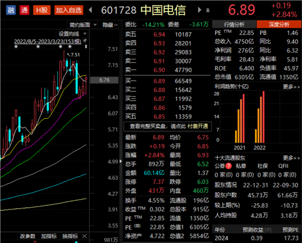 太豪了！全年分红超800亿，中国移动年报出炉！13万亿资产再拉升，纷纷加大“撒钱”力度，还能上车么？