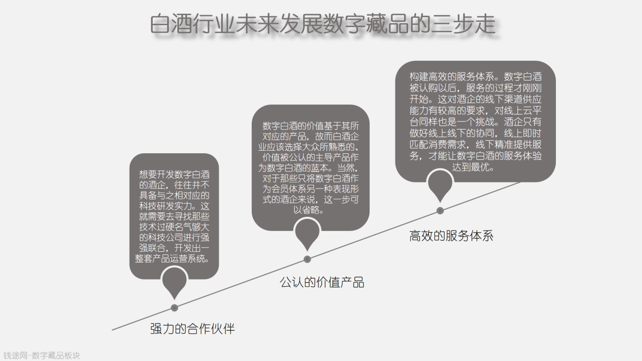 挖掘白酒行业新赛道，夜郎古插旗数字藏品风口