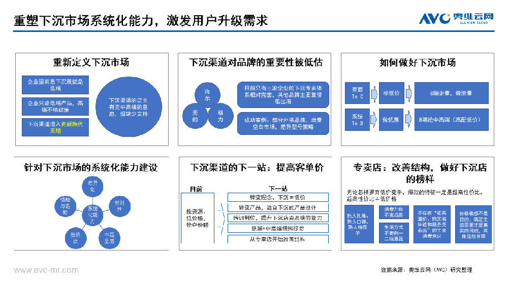 下沉渠道发力，助力家电企业挖掘新增长赛道