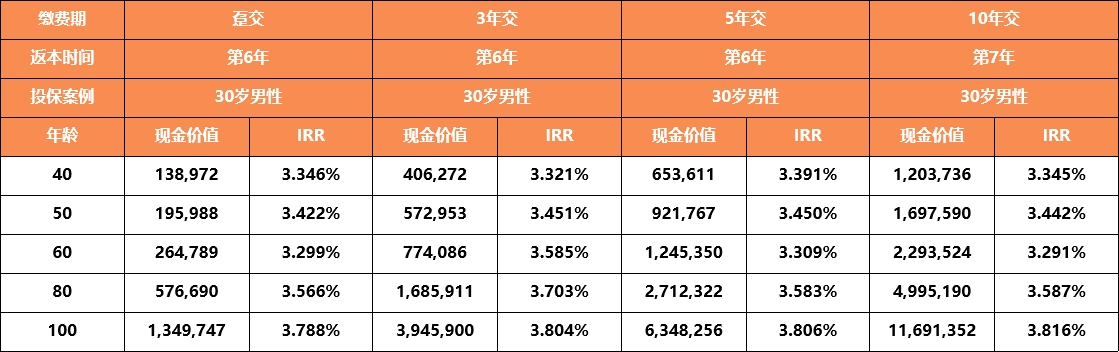 梧桐树热销如意永享年金险念好“四字诀”，构筑好养老的“蓄水池”