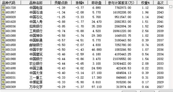 突发！足协两位高官被查！A股调整，13.5万亿资产集体杀跌！一则评论引爆？两大不利因素袭扰，情绪被带偏？