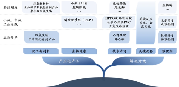 美邦科技：产品技术优势明显，市场地位居国内前列