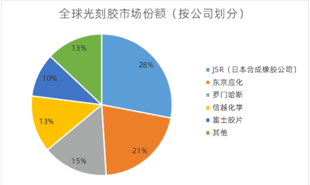 我司光刻胶单体生产项目已通过环评