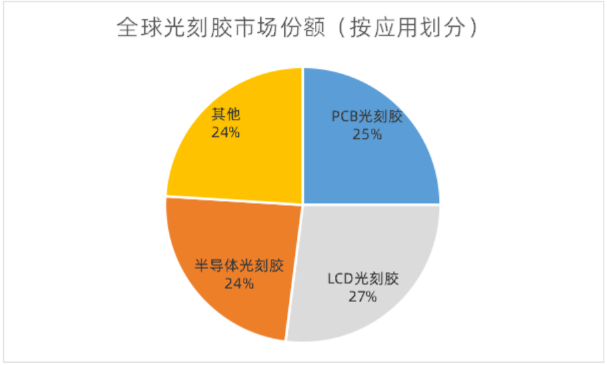 我司光刻胶单体生产项目已通过环评