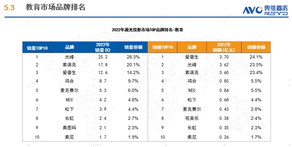 率先采用中国CVIA亮度新标，光峰科技ALPD高亮破局而出