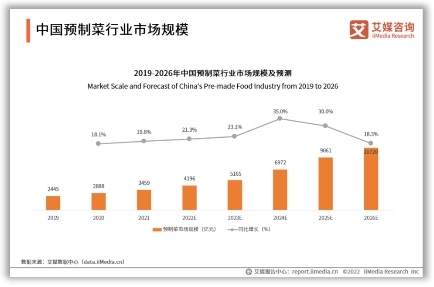 有汤有料有烟火，全链路护航预制菜“舌尖上的安全”