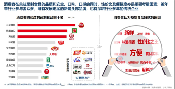 有汤有料有烟火，全链路护航预制菜“舌尖上的安全”