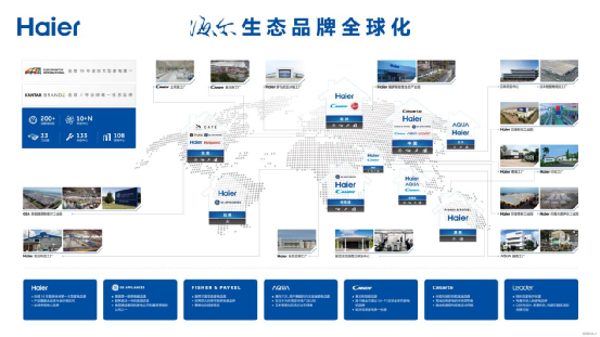 紧抓双循环机遇深耕东南亚市场，海尔智家全球化再提速