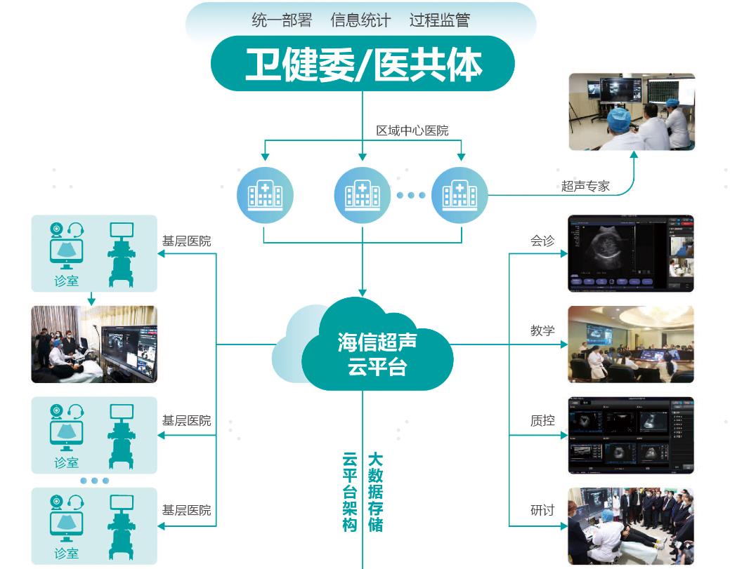 让诊断更简单！海信医疗在体检超声领域创新突破