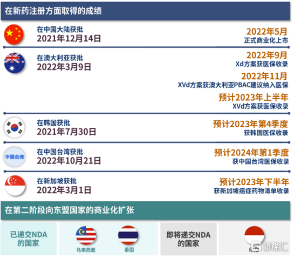 如何看待爆发前夕的德琪医药-B(6996.HK）？